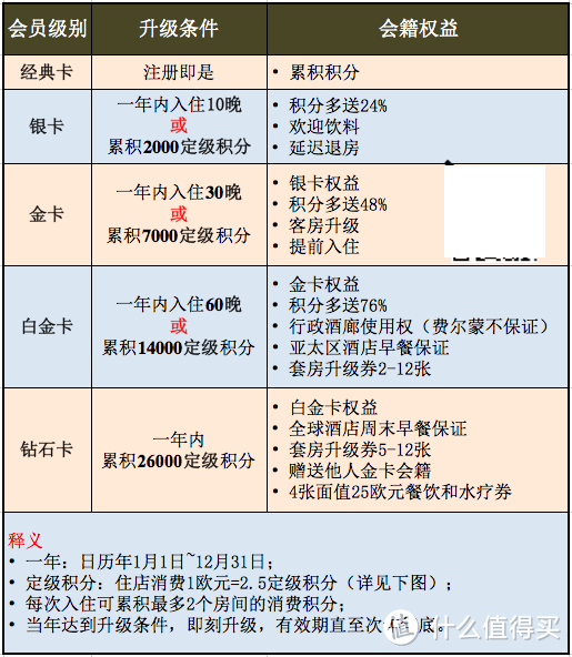 雅高 | 一篇玩转全新的「心悦界」会员计划