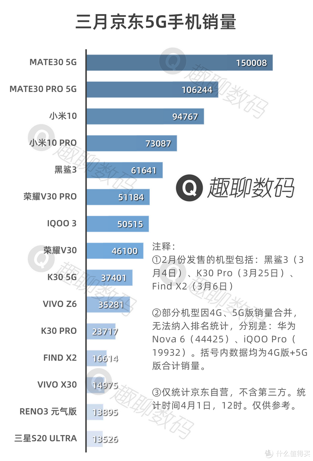 5G手机不会选？畅销榜 Top15 新机逐个点评分析！