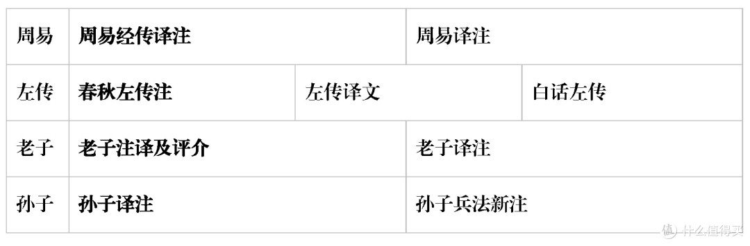 三大古籍出版社优秀丛书推介及购买指南
