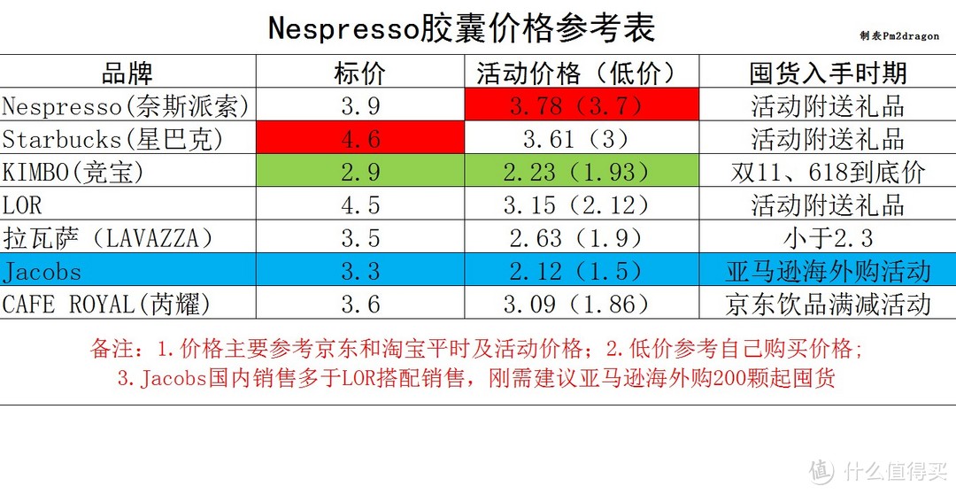 仅供参考