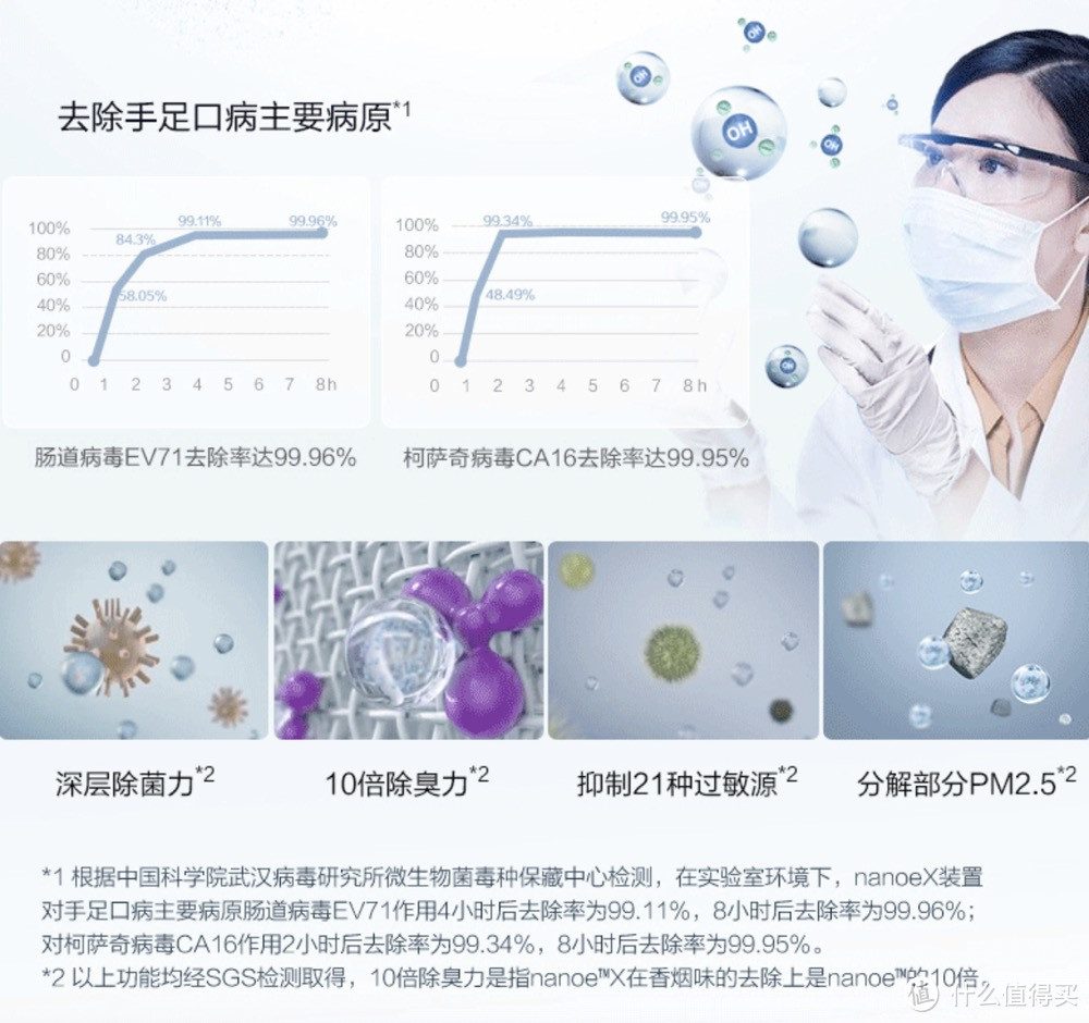 可选3种强化滤芯！松下F-93C0PX空气净化器晒单