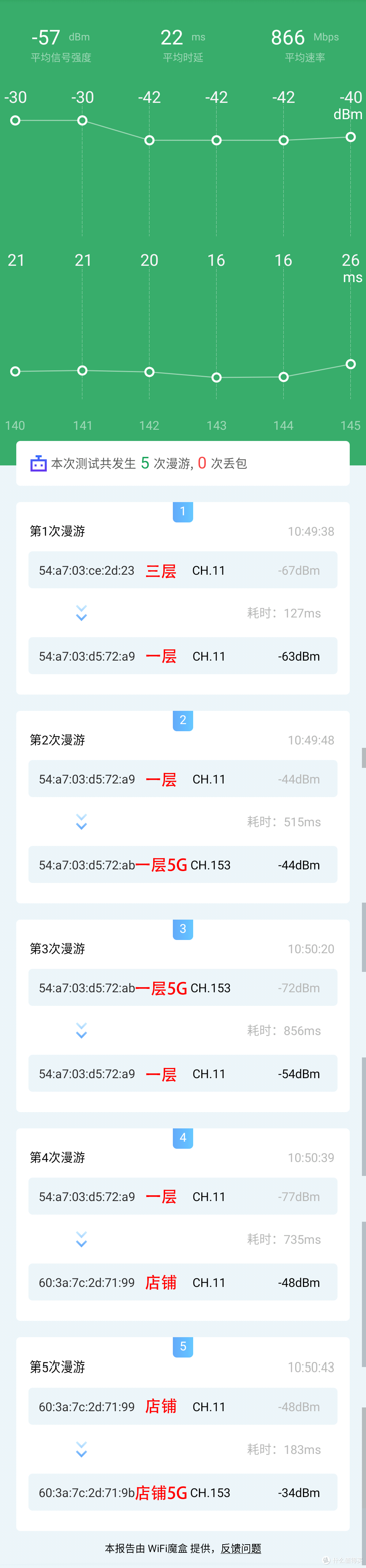 漫游测试