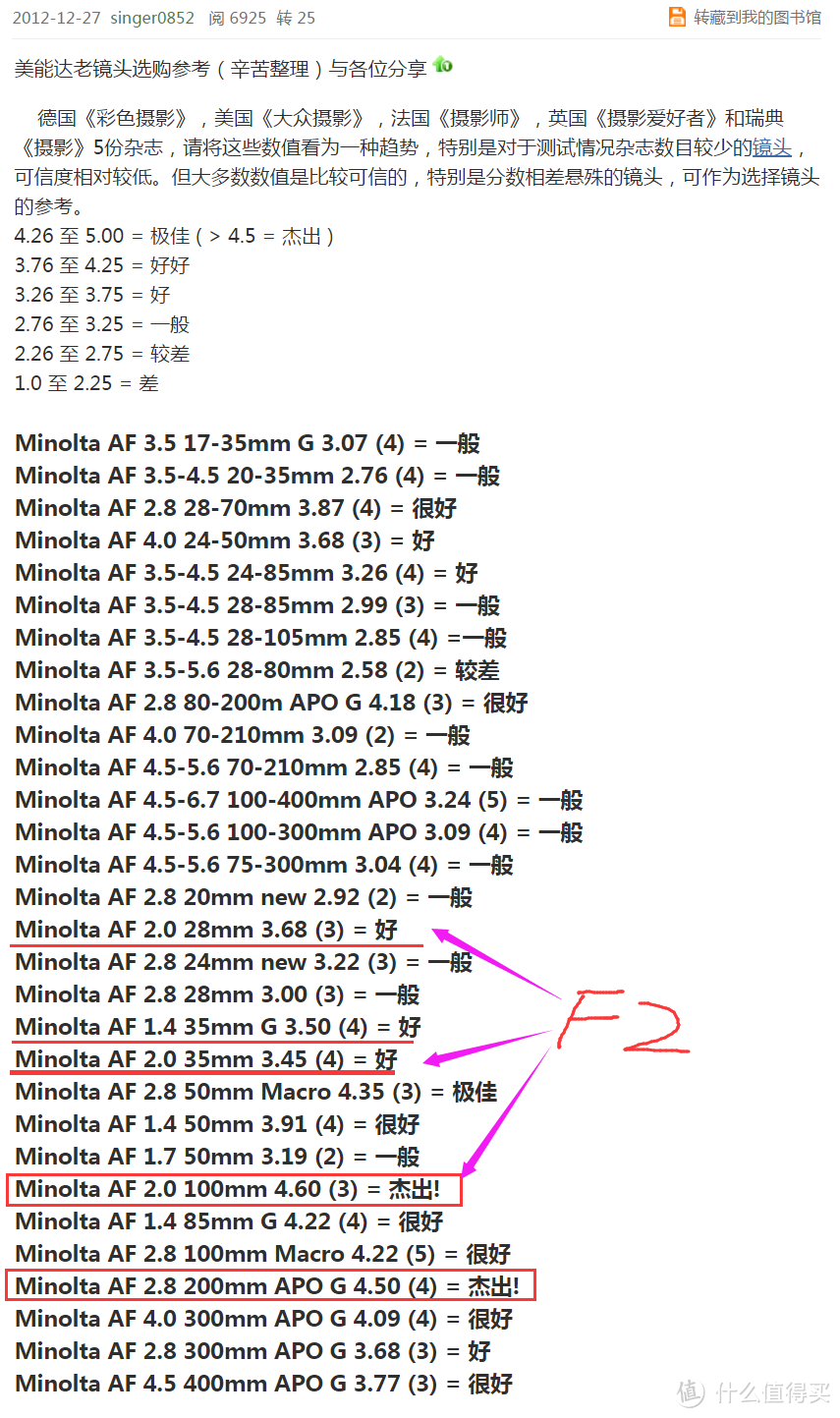 还在等LA-EA5 转接环？ A口螺丝刀镜头可以相位眼控对焦啦 