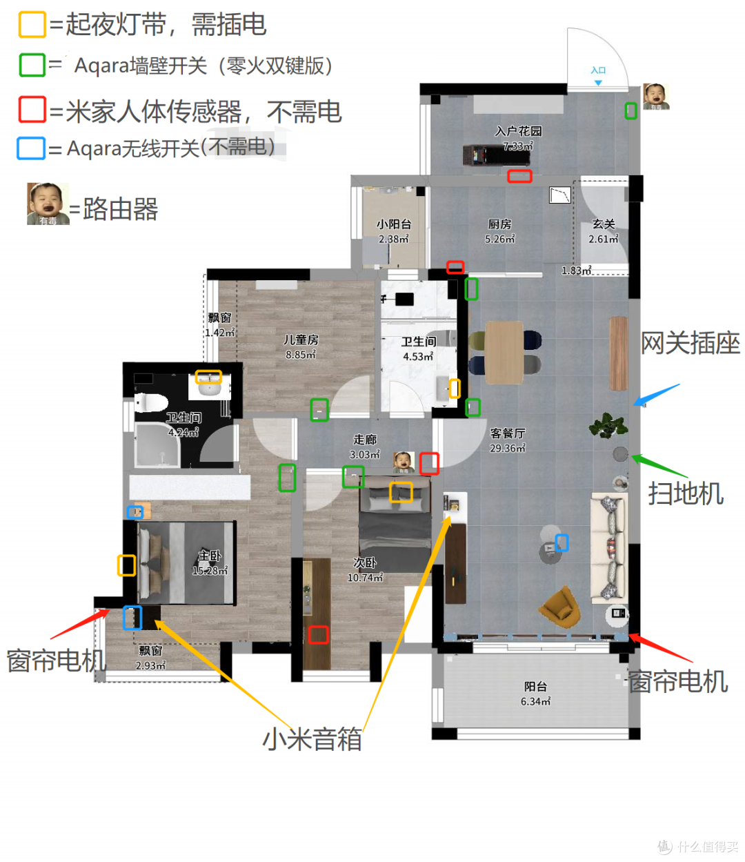 硬件位置