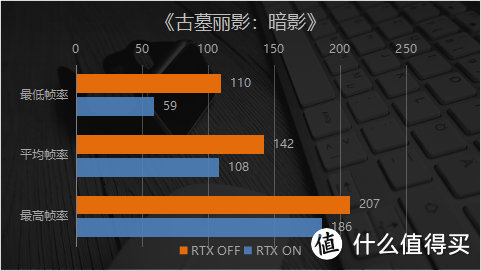 “一卡之下,万卡之上”是什么水平? 映众RTX2080 SUPER冰龙超级版显卡实测
