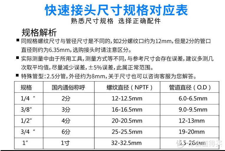 RO净水机配件介绍...收藏点赞走起