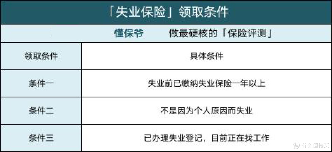 社保交15年和交25年,退休后到底有多大区别?