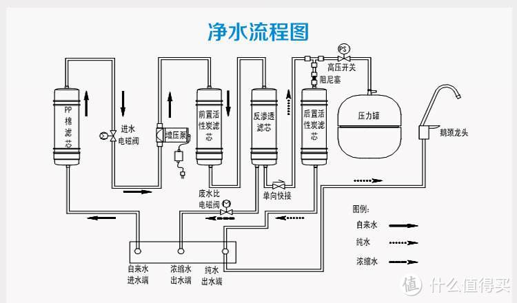 RO净水机配件介绍...收藏点赞走起