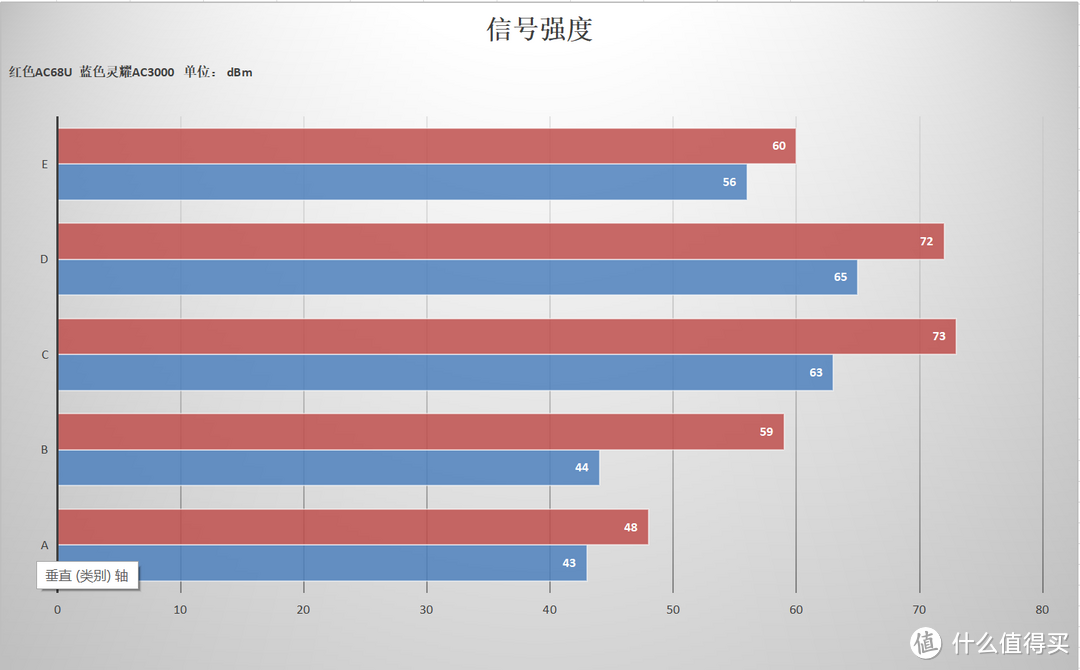 2020年WiFi6爆发，华硕灵耀AC3000路由值得买吗？体验测评