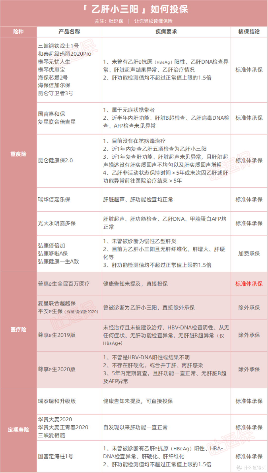 (制图By吐逗保,未经授权禁止转载)