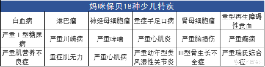 预算有限也不怕,人均不足2800,搞定3代人的全套保障
