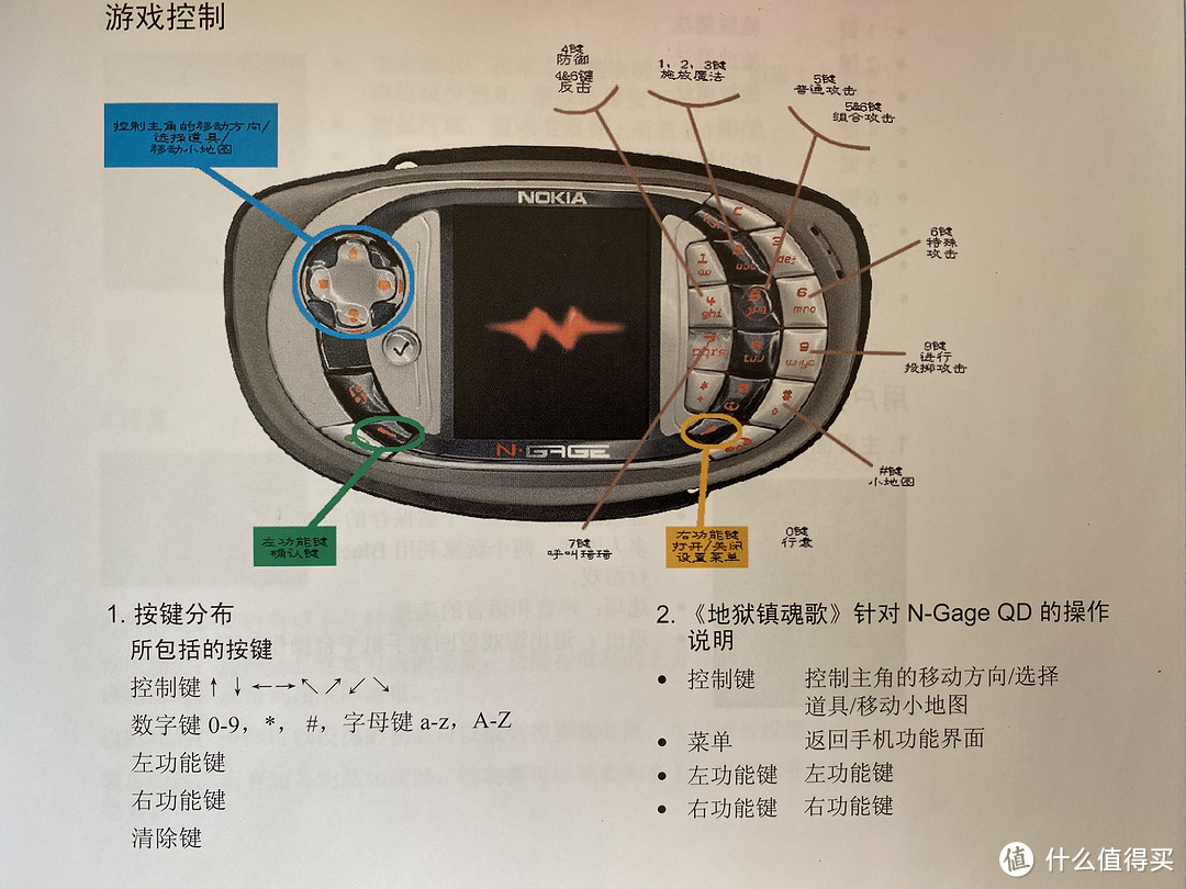 致我们逝去的青春------诺基亚N-gage QD