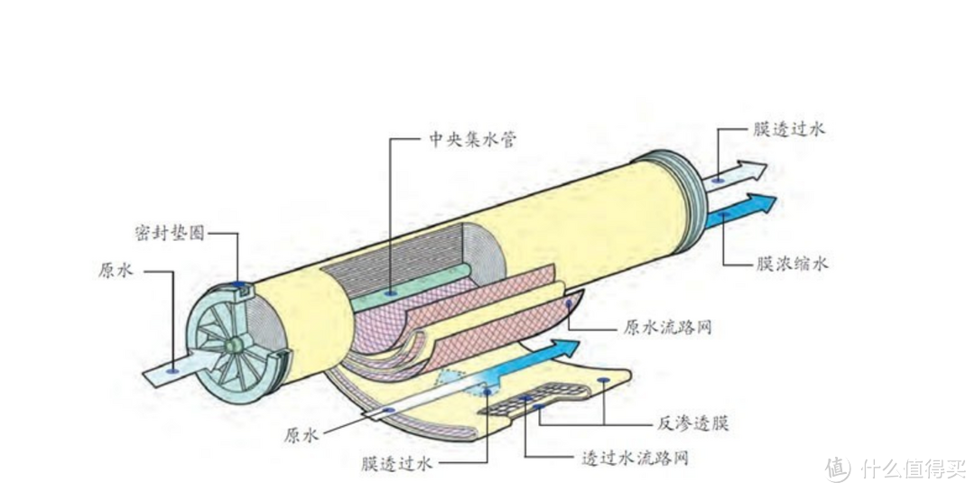 享受DIY的乐趣，实惠之选的网红红嘴鸟400G净水器表现到底如何？