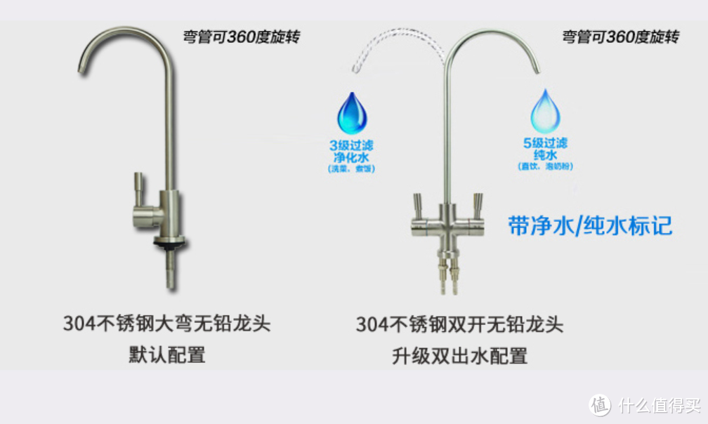 享受DIY的乐趣，实惠之选的网红红嘴鸟400G净水器表现到底如何？