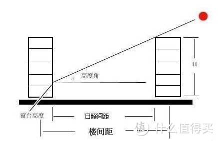 我摊牌了：5个房产销售永远不想让你知道的秘密！