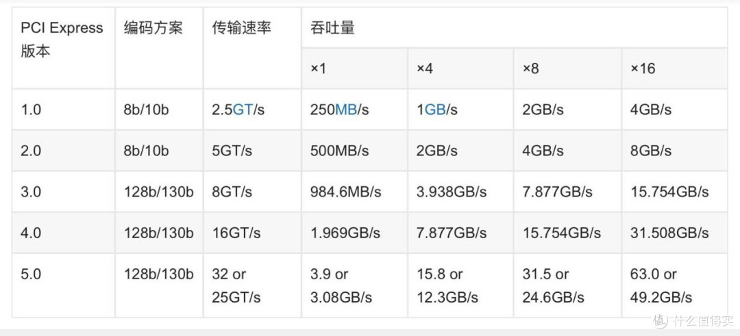 威联通NAS安装PCIE万兆扩充卡！加装NVME固态高速缓存，体验Qtier自动分层存储！爽！