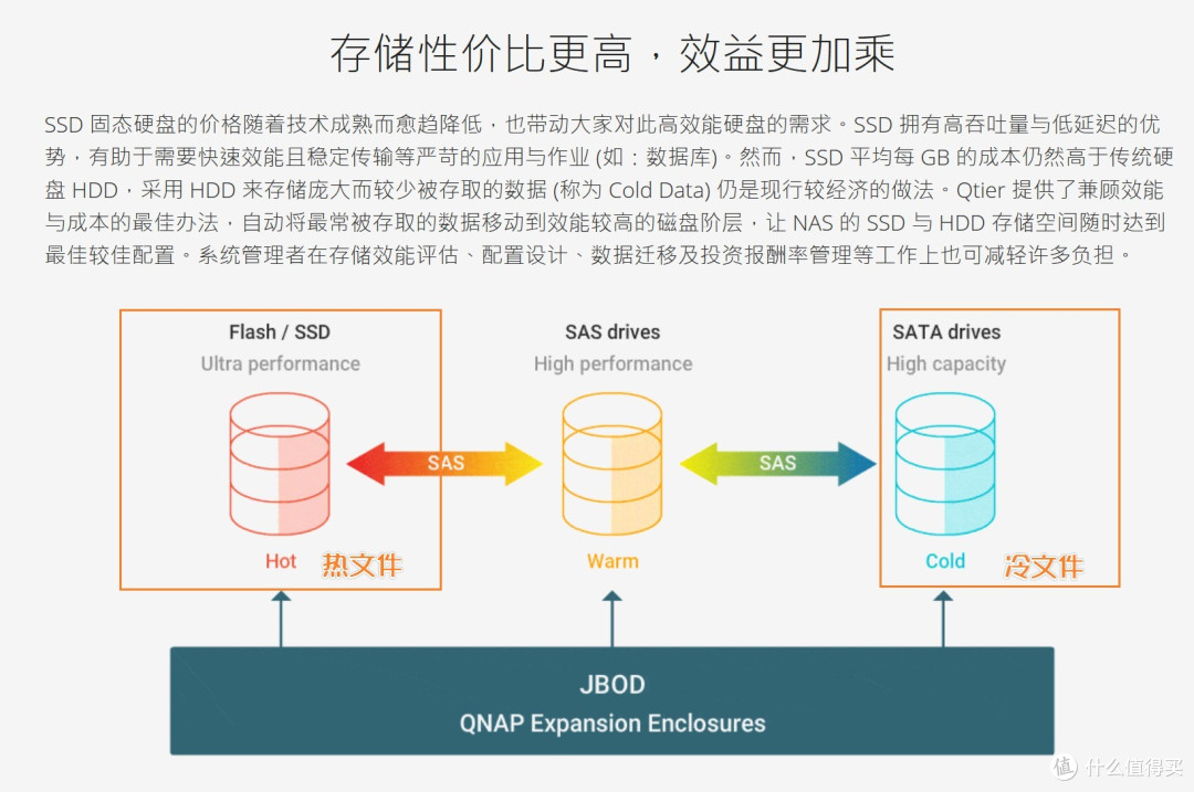 威联通NAS安装PCIE万兆扩充卡！加装NVME固态高速缓存，体验Qtier自动分层存储！爽！