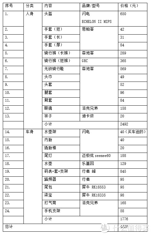 等待大半年终于入坑公路车--篇二：入坑的人身装备