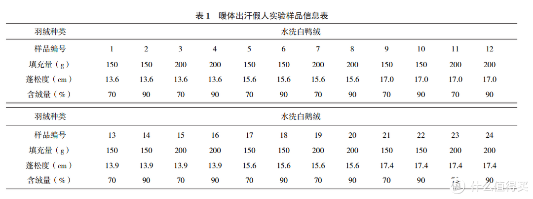 羽绒产品怎么选？同价位鹅绒枕差距明显？你想看的羽绒知识尽在此篇！