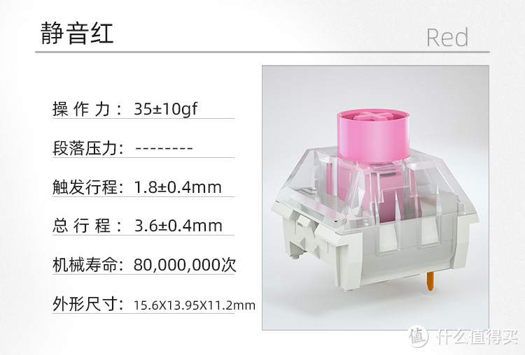 全网首发—柔和安静的触感—凯华BOX静音轴个人试做