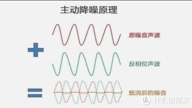 安静的感觉真好--Nank A1无线主动降噪耳机