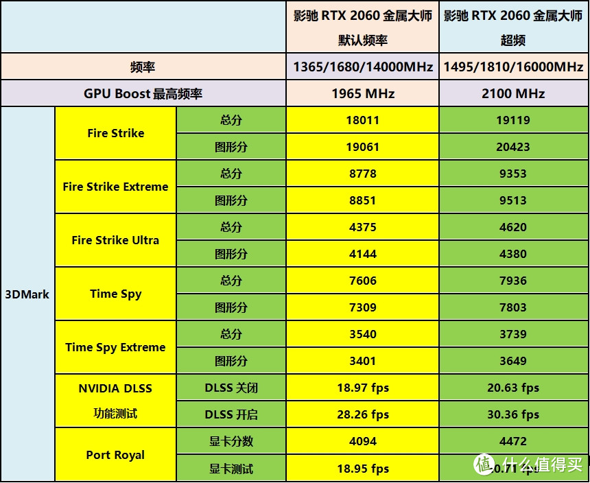 RTX实时光追特效不再是鸡肋——影驰RTX 2060金属大师显卡众测报告