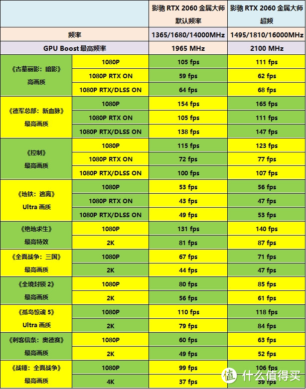 RTX实时光追特效不再是鸡肋——影驰RTX 2060金属大师显卡众测报告