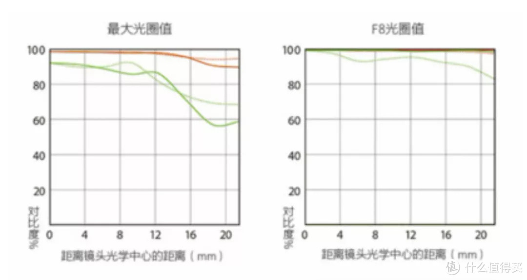  轻便大光圈超广定焦镜头 索尼全画幅镜头FE 20mm F1.8 G测评