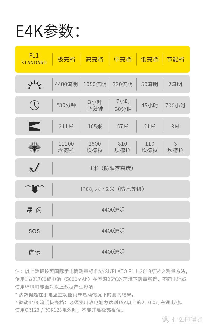 春季户外运动大作战之老法师的登山装备私藏推介