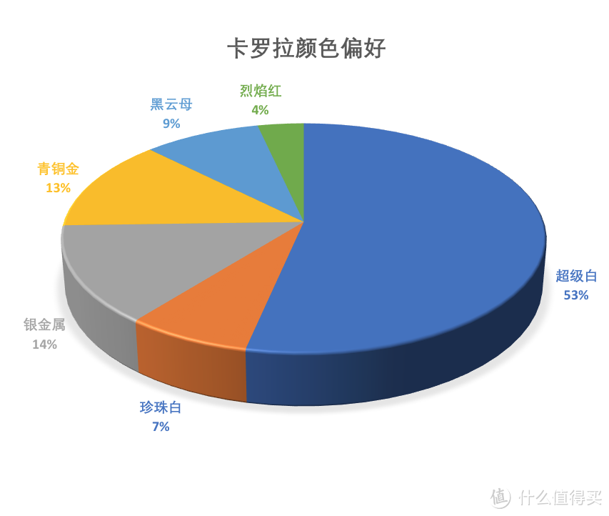 卡罗拉价格分析：精英版13.4万落地,落地跟轩逸一个价