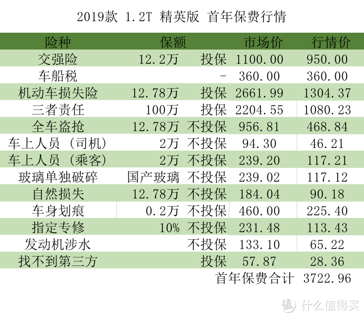 卡罗拉价格分析：精英版13.4万落地,落地跟轩逸一个价