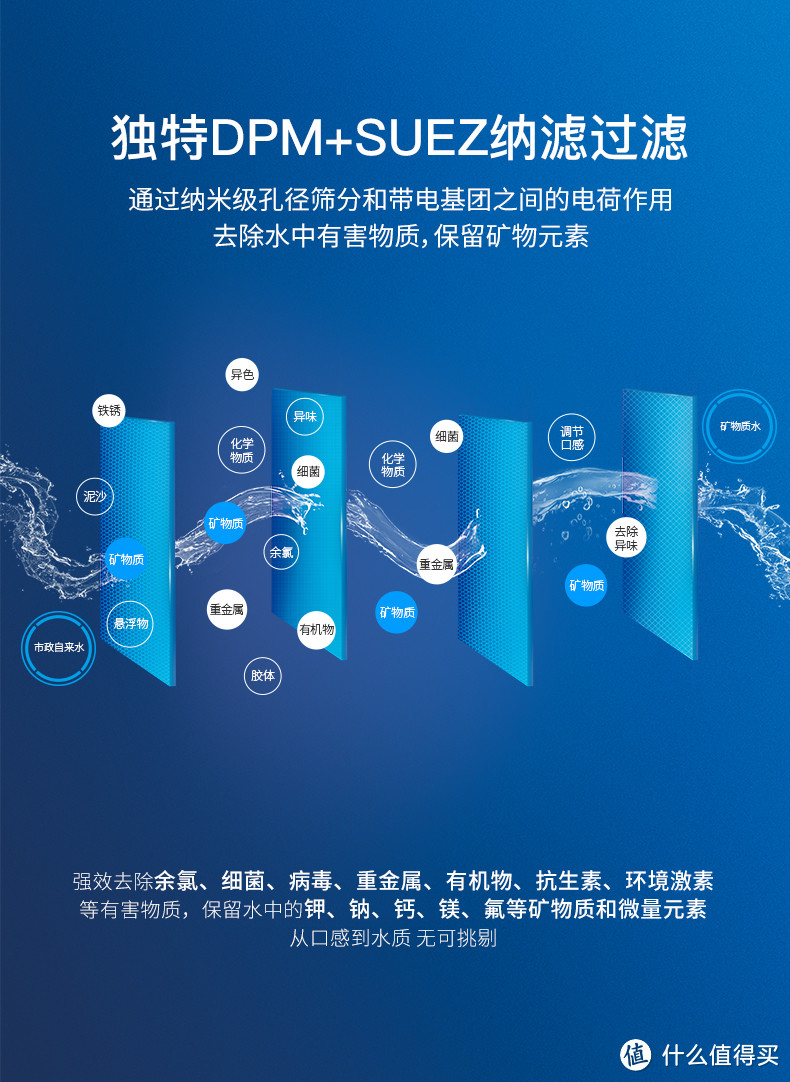 全新过滤技术秒变矿泉，朴道Well 3厨下400G纳滤净水器开箱详解