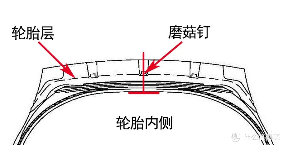 一条轮胎，最多可以补几次？