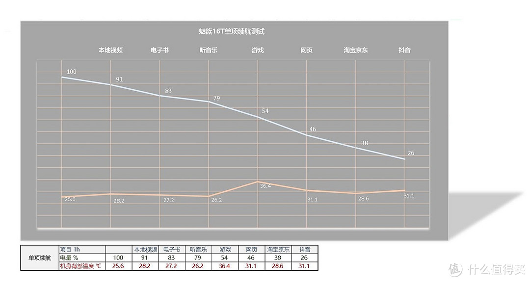 千元旗舰魅族16T详测：这可能是目前性价比较高的游戏手机