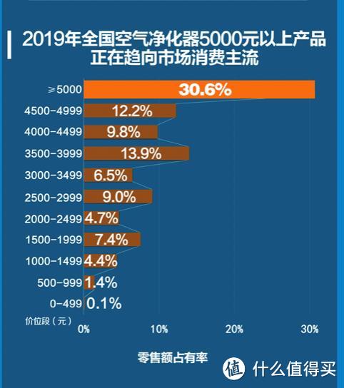 安心住新家，专业甲醛净化器深度测评