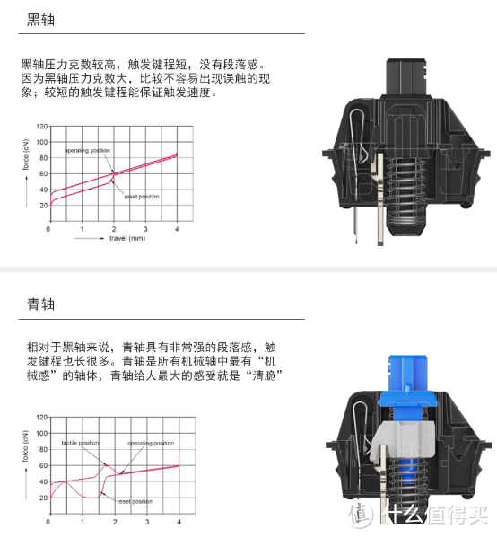 舞动你的指尖——CHERRY MX BOARD 3.0S 机械键盘