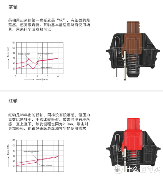 舞动你的指尖——CHERRY MX BOARD 3.0S 机械键盘