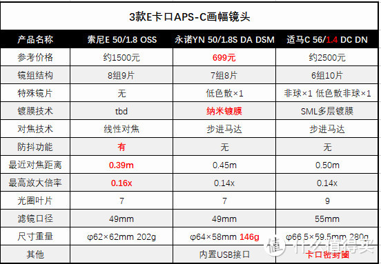 699元的国产50/1.8镜头到底怎么样？