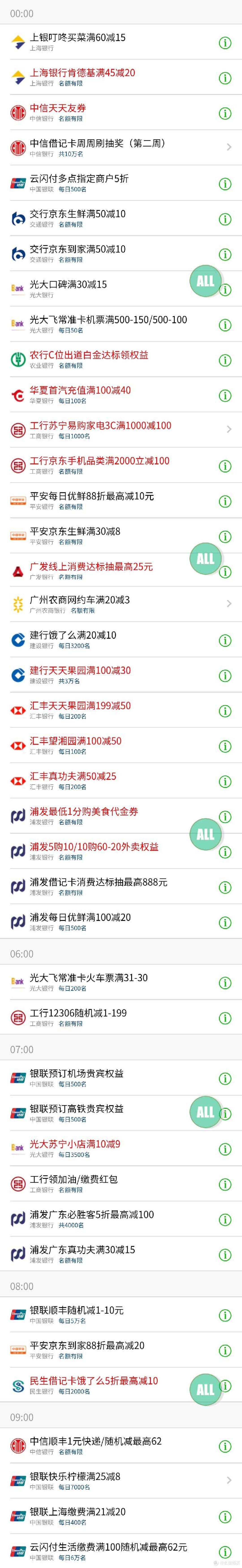 4月15日值得参与的银行活动