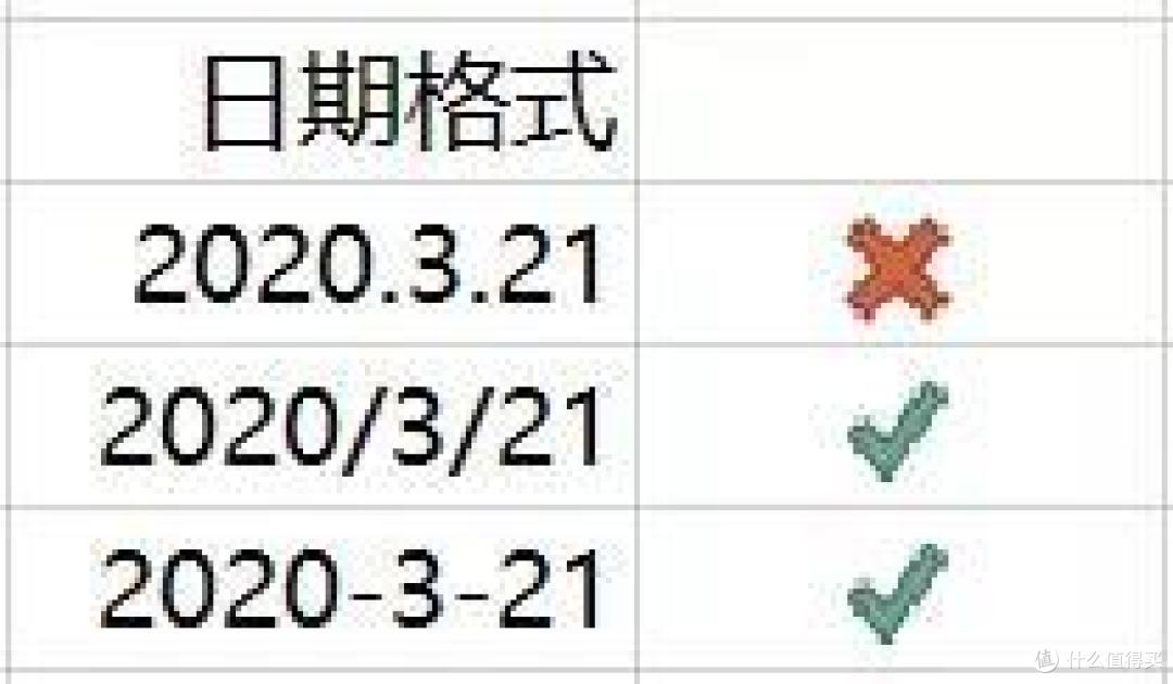 别再问了!Excel里90%的日期问题,一文给你解答!