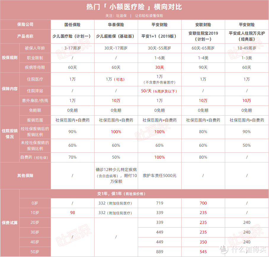 （点击可查看大图，制图By吐逗保，未经授权禁止转载）