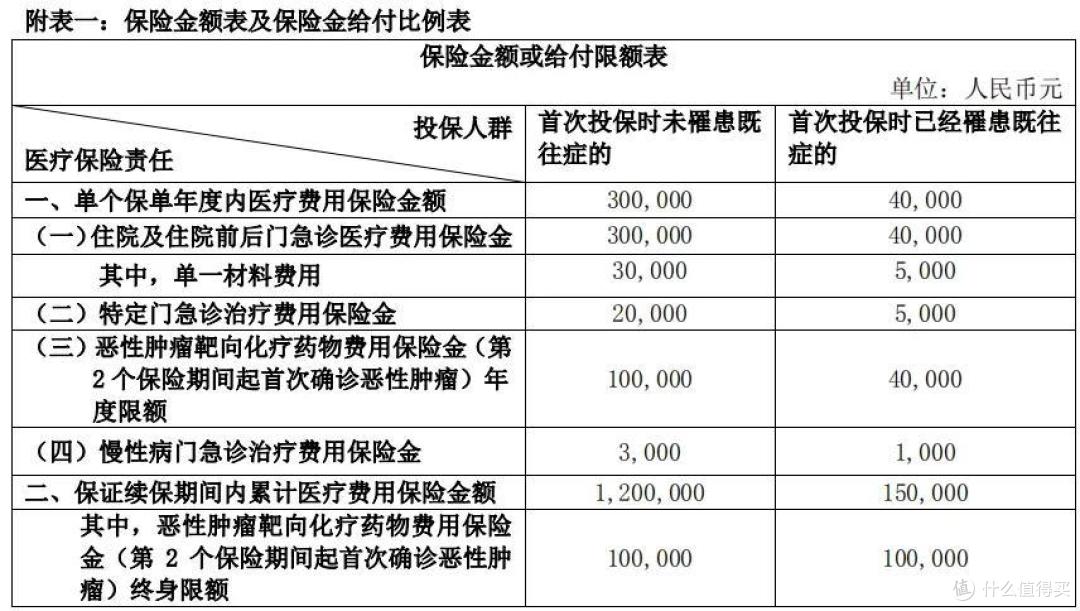 个税汇算清缴,别忘了,这类保险也能抵税!