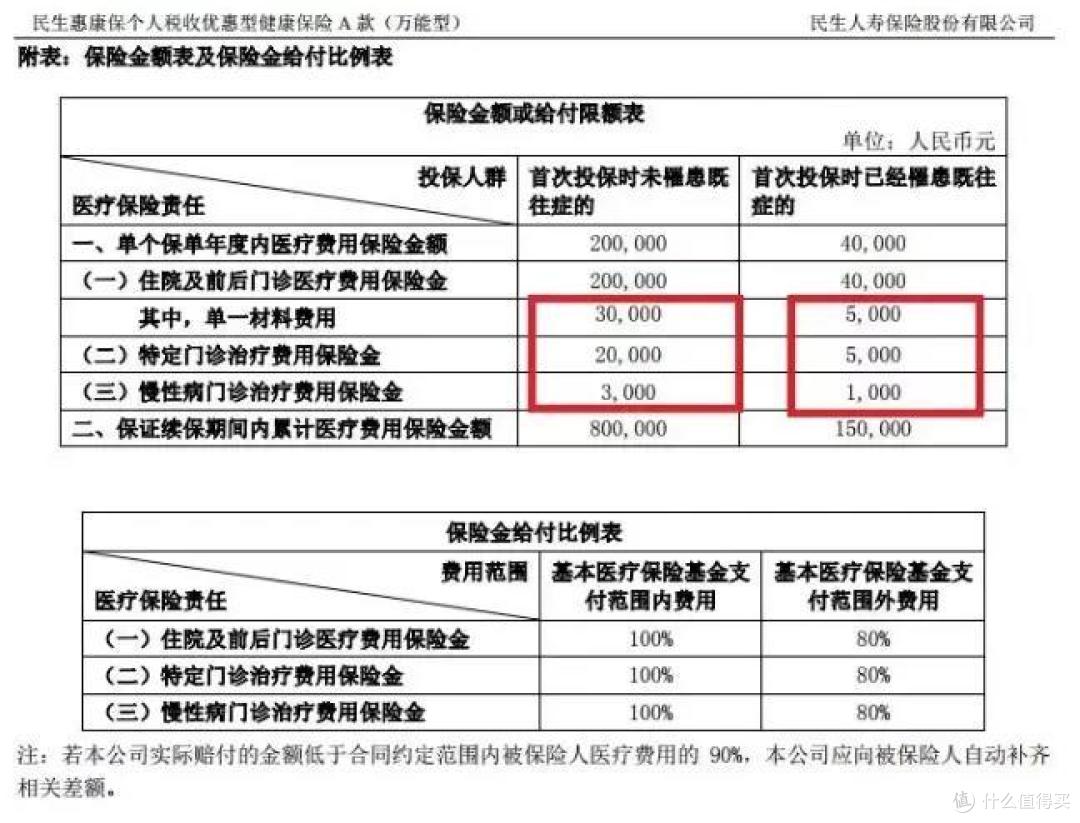 个税汇算清缴,别忘了,这类保险也能抵税!