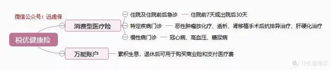 个税汇算清缴,别忘了,这类保险也能抵税!