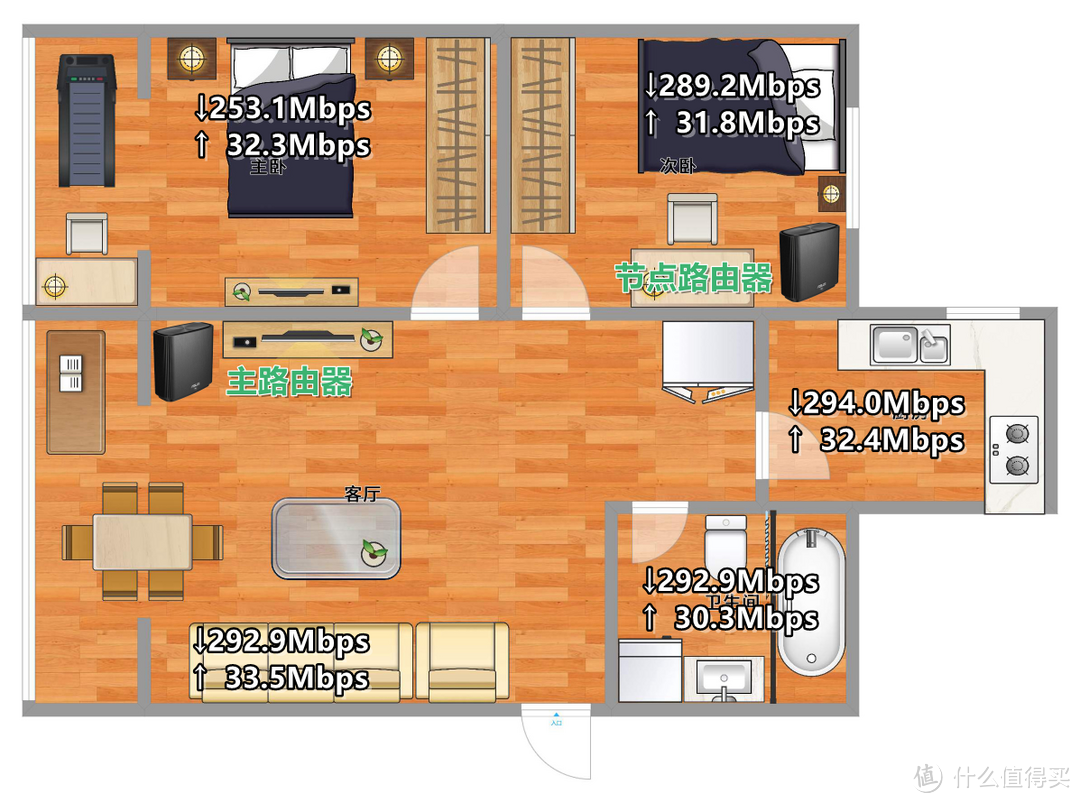 华硕灵耀 AC3000 分布式路由器评测：如何用 Mesh 网络助力智能家庭？