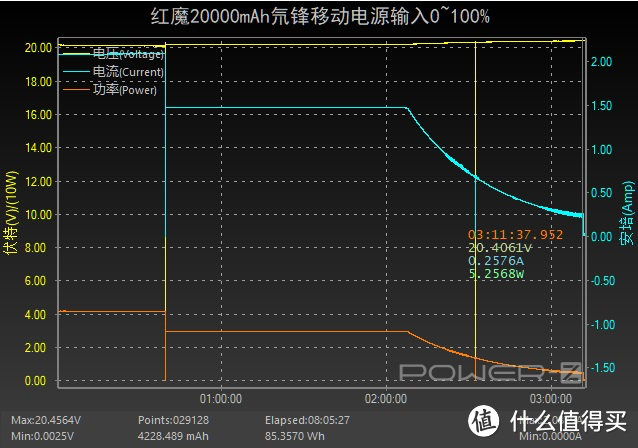 大容量多协议，红魔20000mAh氘锋移动电源超级闪充版评测（PB2001S）     