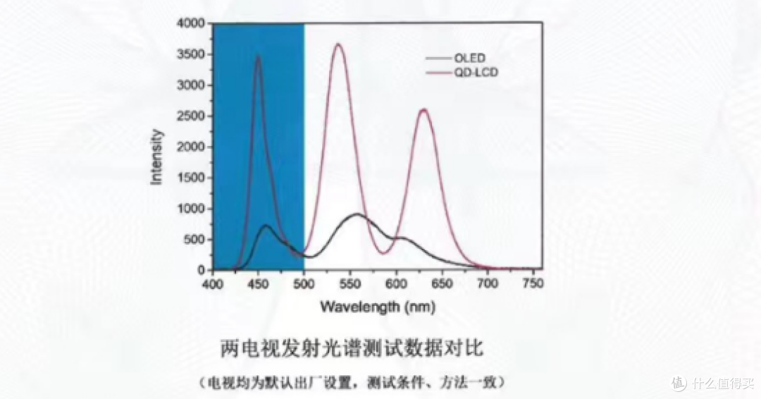 上网课,玩游戏,看电影还得大屏--聊聊本人的经历再谈护眼