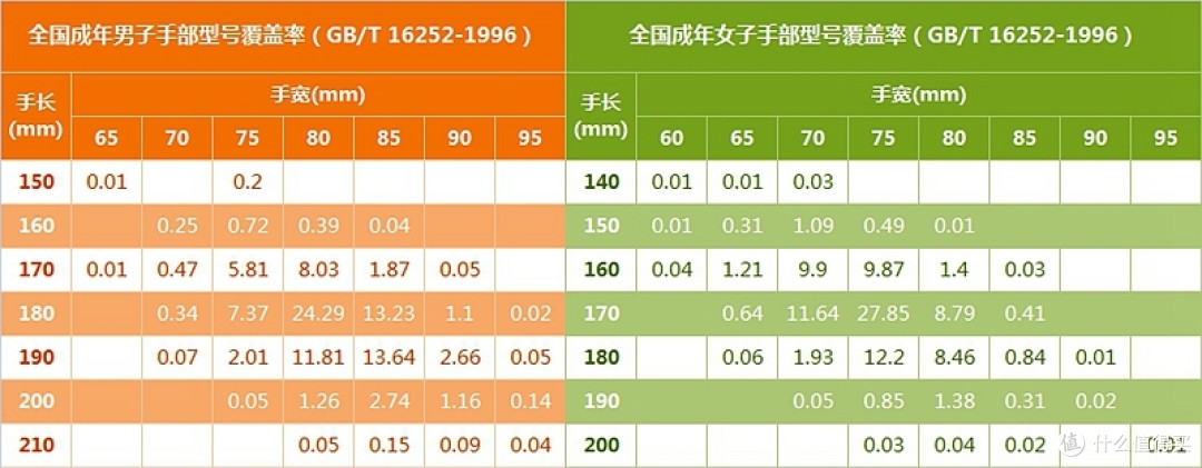 今年流行“小而轻”,赛睿Rival 3鼠标抢先开箱体验