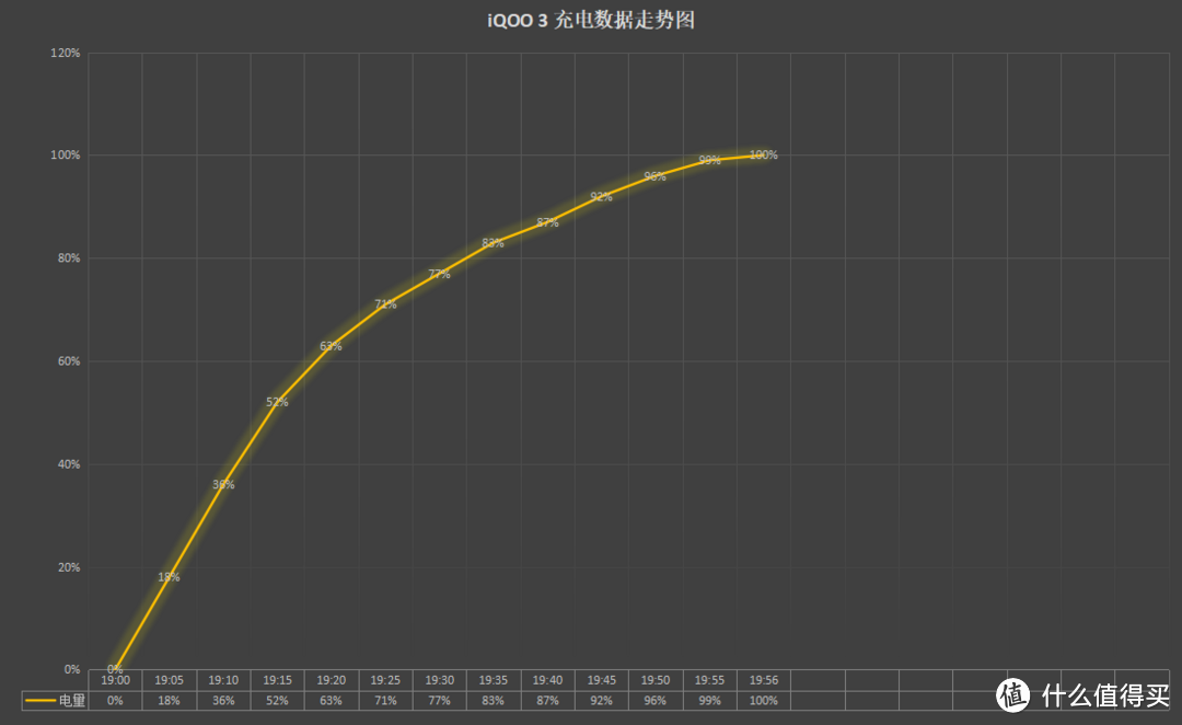 二次体验iQOO 3，其实它并没有那么不堪。