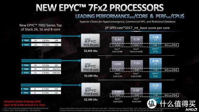 只卖英特尔一半价格：AMD 发布 第二代 EPYC 7Fx2“霄龙”系列 处理器